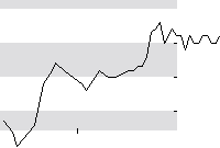 hier klicken zur Chartansicht
