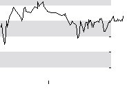 hier klicken zur Chartansicht