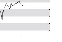 hier klicken zur Chartansicht
