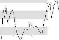 hier klicken zur Chartansicht