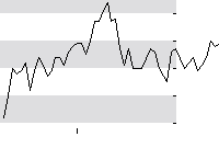 hier klicken zur Chartansicht