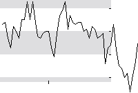 hier klicken zur Chartansicht