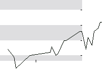 hier klicken zur Chartansicht