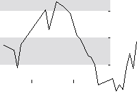 hier klicken zur Chartansicht