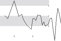 hier klicken zur Chartansicht