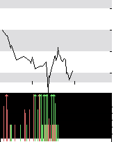 hier klicken zur Chartansicht