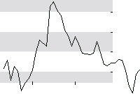 hier klicken zur Chartansicht