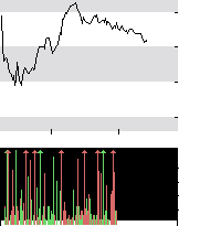 hier klicken zur Chartansicht