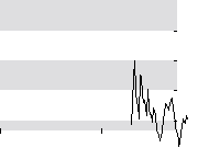 hier klicken zur Chartansicht