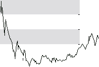 hier klicken zur Chartansicht