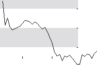 hier klicken zur Chartansicht