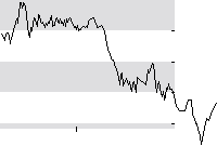 hier klicken zur Chartansicht