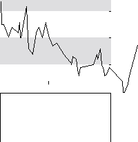 hier klicken zur Chartansicht