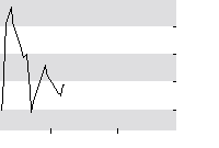 hier klicken zur Chartansicht