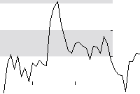 hier klicken zur Chartansicht