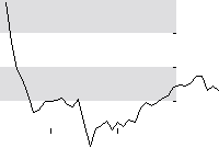 hier klicken zur Chartansicht