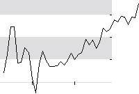 hier klicken zur Chartansicht