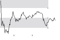 hier klicken zur Chartansicht