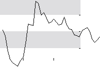 hier klicken zur Chartansicht