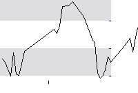 hier klicken zur Chartansicht