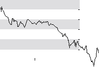 hier klicken zur Chartansicht