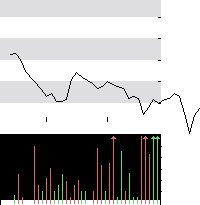 hier klicken zur Chartansicht