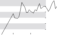 hier klicken zur Chartansicht