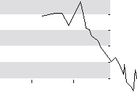 hier klicken zur Chartansicht