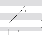 hier klicken zur Chartansicht