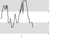 hier klicken zur Chartansicht