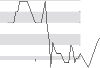 hier klicken zur Chartansicht