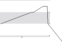 hier klicken zur Chartansicht