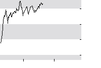 hier klicken zur Chartansicht