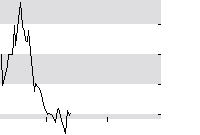 hier klicken zur Chartansicht