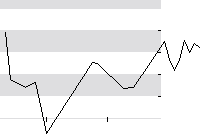hier klicken zur Chartansicht