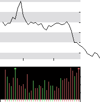 hier klicken zur Chartansicht