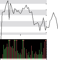 hier klicken zur Chartansicht