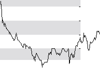 hier klicken zur Chartansicht