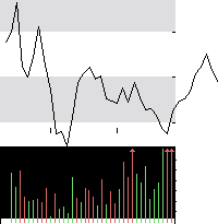 hier klicken zur Chartansicht