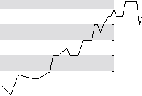hier klicken zur Chartansicht
