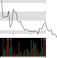 hier klicken zur Chartansicht