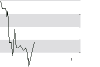 hier klicken zur Chartansicht