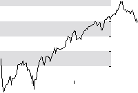 hier klicken zur Chartansicht