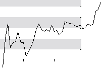 hier klicken zur Chartansicht
