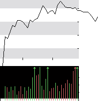 hier klicken zur Chartansicht