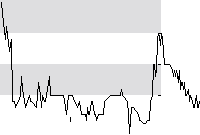 hier klicken zur Chartansicht
