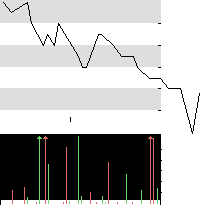 hier klicken zur Chartansicht