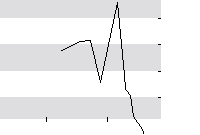 hier klicken zur Chartansicht