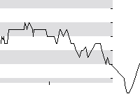 hier klicken zur Chartansicht