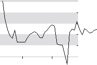 hier klicken zur Chartansicht